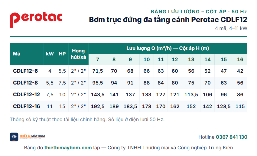 Bảng lưu lượng – cột áp bơm trục đứng đa tầng cánh Perotac CDLF12: CDLF12-6 đến CDLF12-16