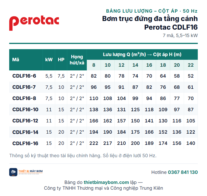 Bảng lưu lượng – cột áp bơm trục đứng đa tầng cánh Perotac CDLF16: CDLF16-6 đến CDLF16-16