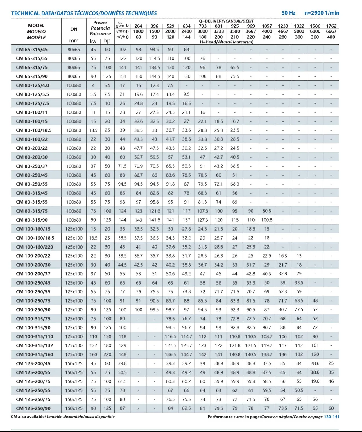 Trang catalog gốc — Họng 100×80 — 11–45 kW, lưu lượng tới 210 m³/h, cột áp tới 88 m