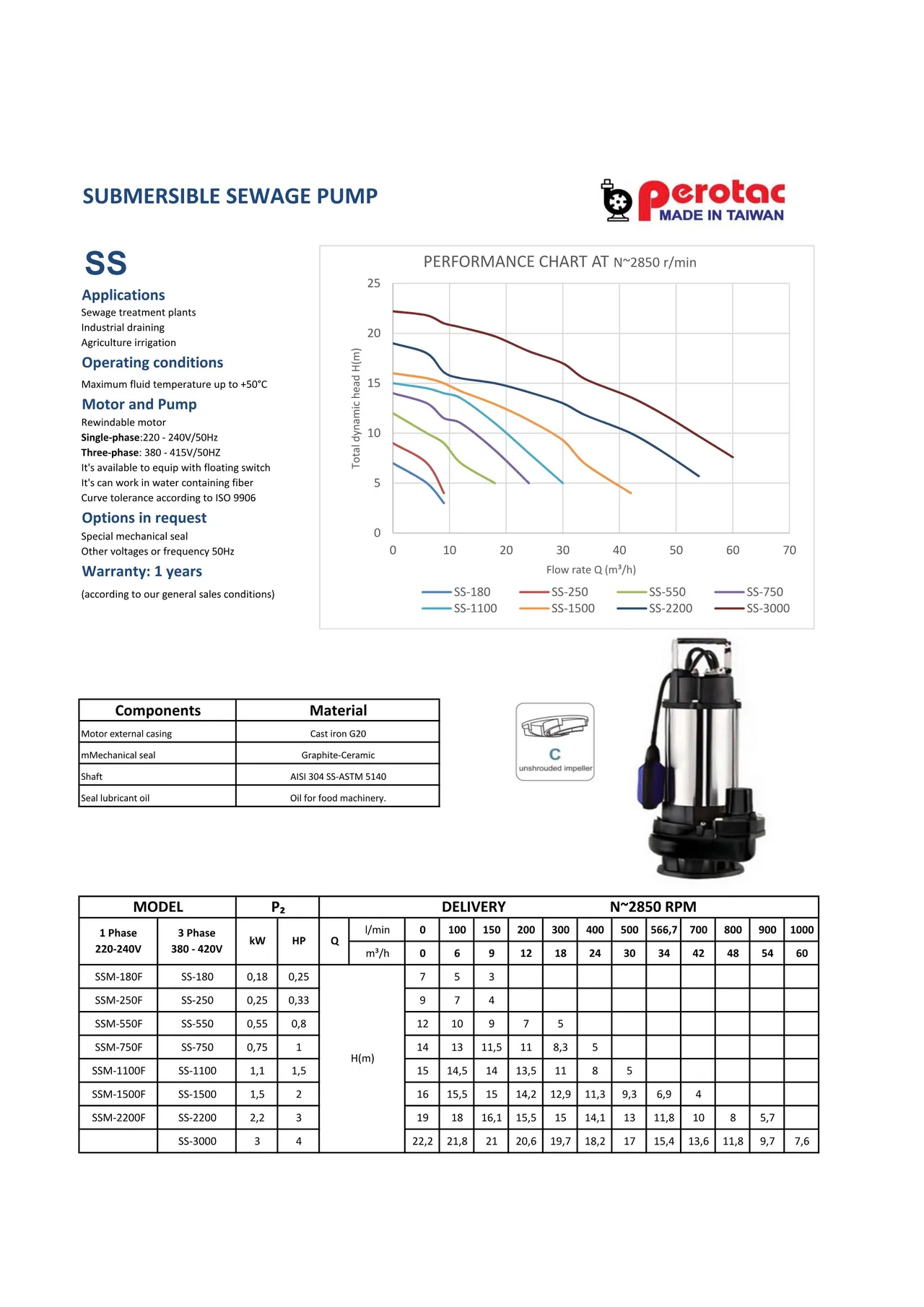 Trang catalog gốc — 10 cỡ công suất 0,15–3 kW; lưu lượng tối đa tới 60 m³/h, cột áp tối đa tới 22 m theo bảng catalog